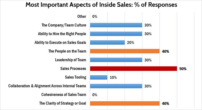 The 3 Most Important Aspects of an Inside Sales Team