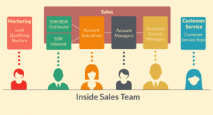 inside sales team model